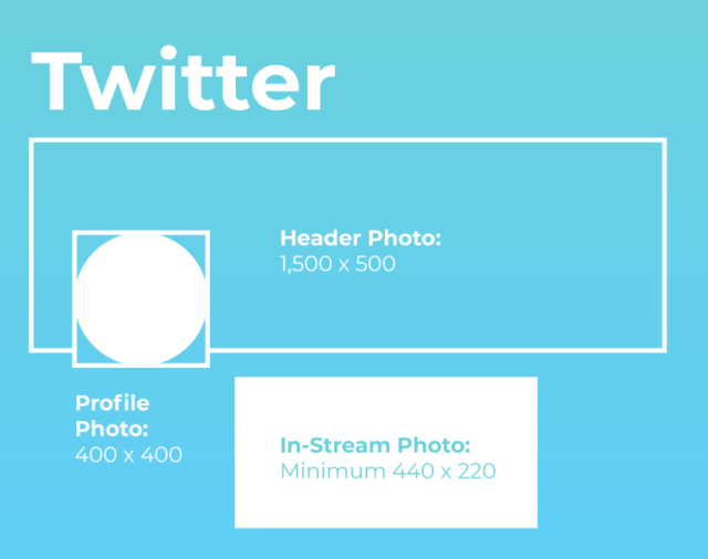 The Mantra of Social Media Image Sizes [Updated for 2019] – PromoRepublic