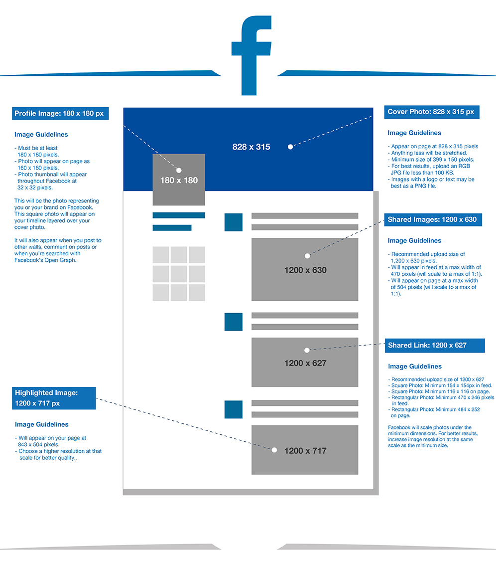 Facebook page template