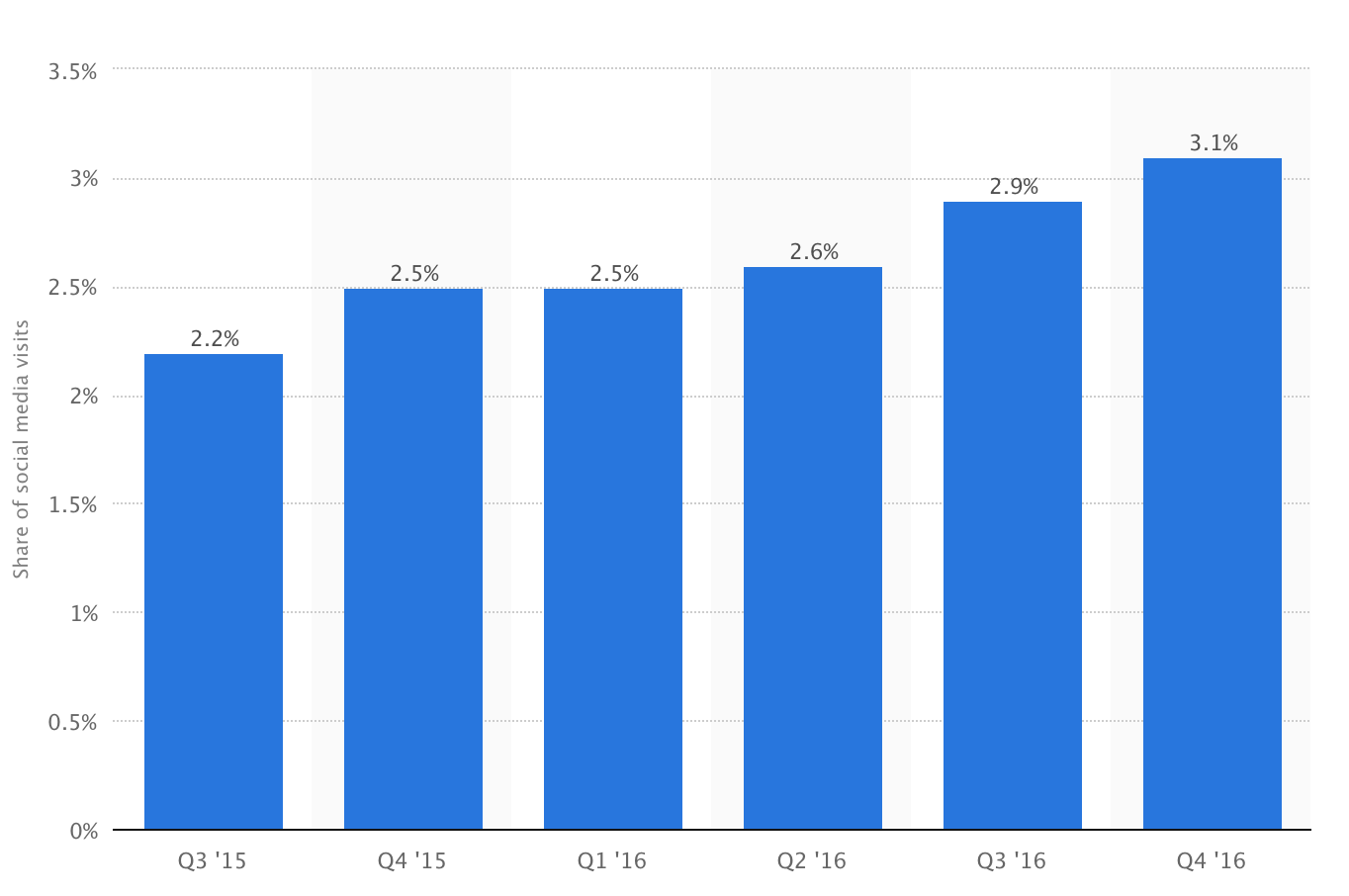 SMM Traffic 2016 img