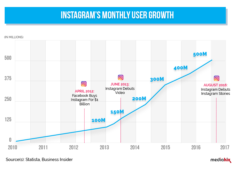 Instagram Statistics img