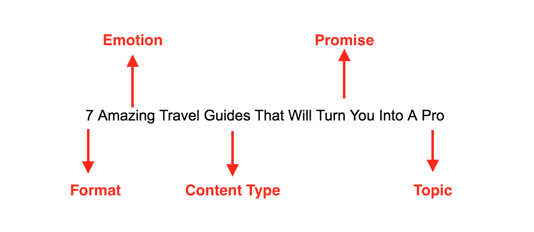 Headline formula example