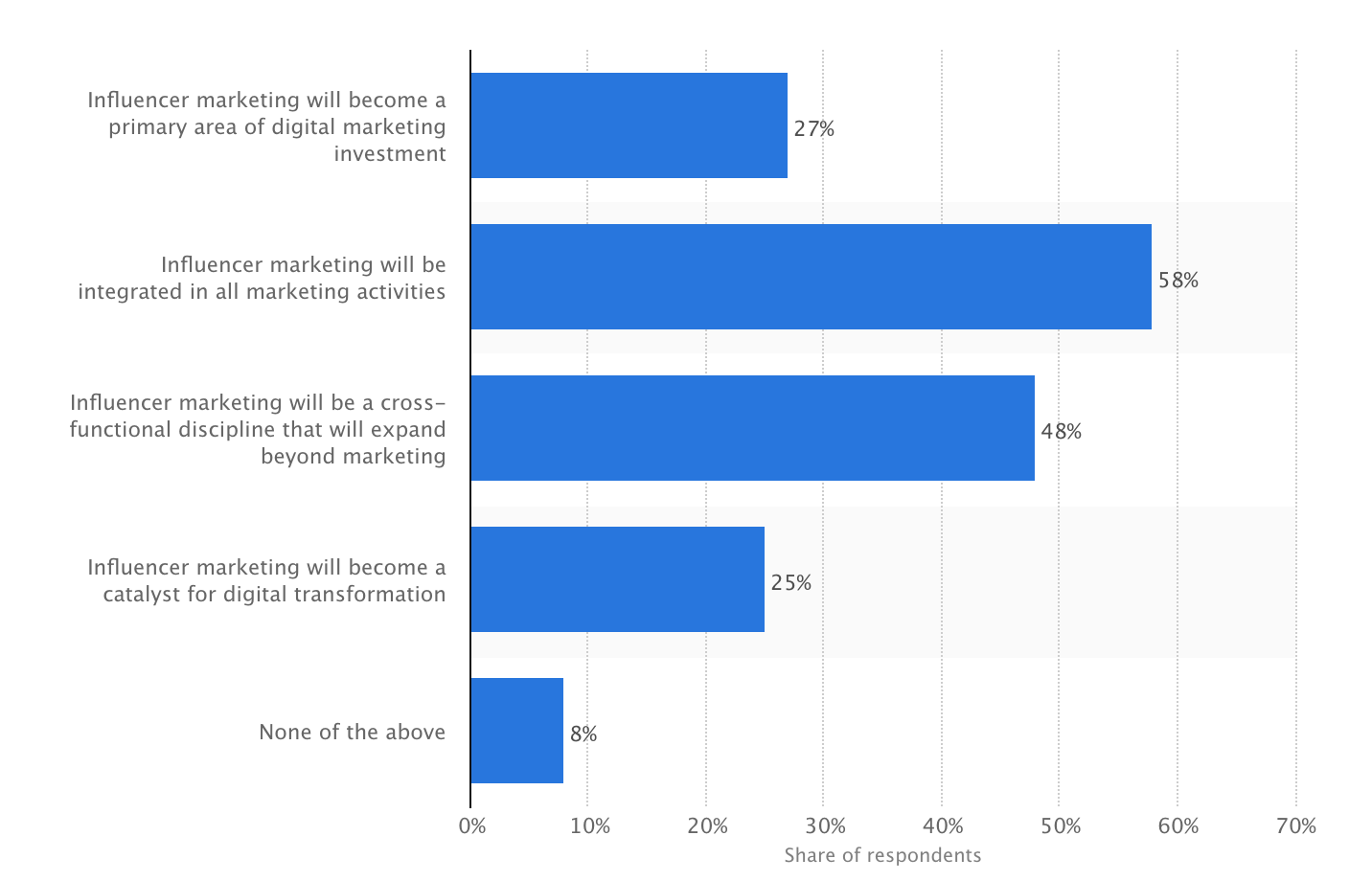 influencer marketing infographic