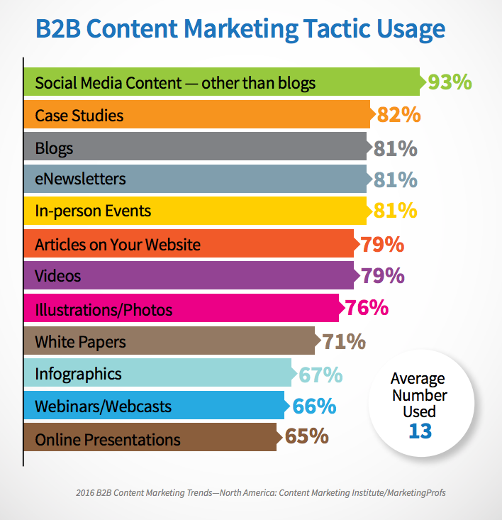 B2B marketing tactics img