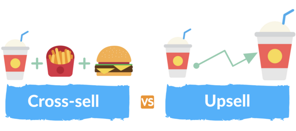 Upselling and cross-selling: the McDonald's example
