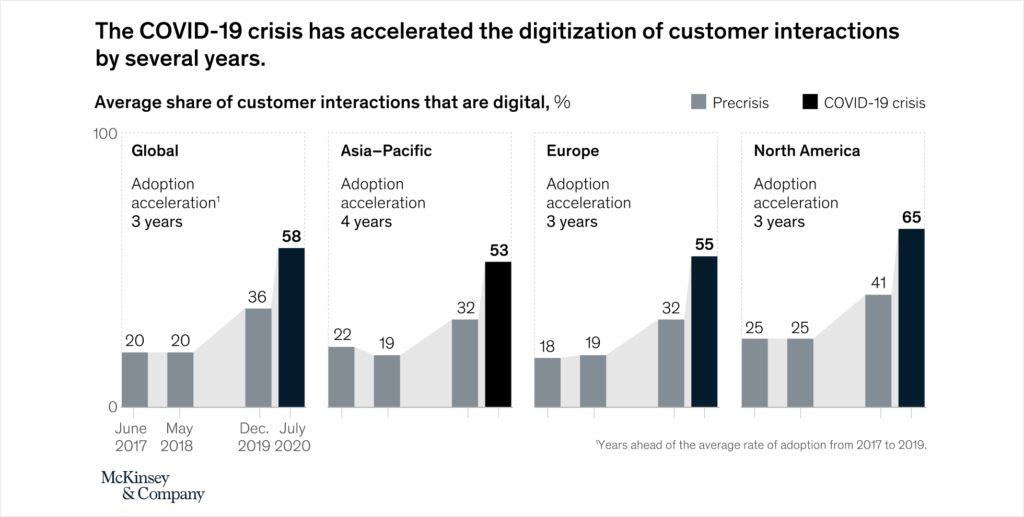 the post-pandemic customer journey