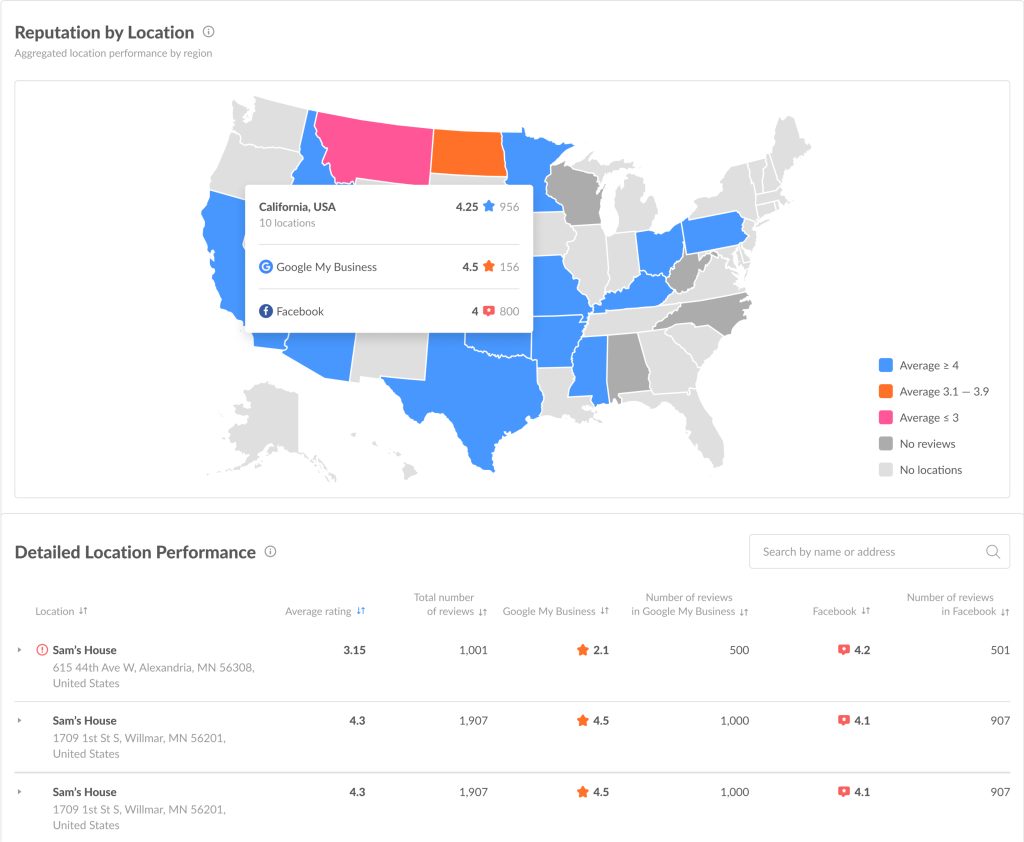 online reputation marketing