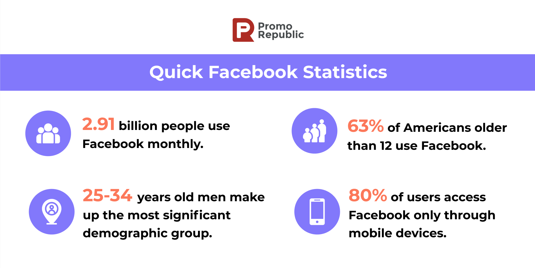 Facebook Demographics 2022