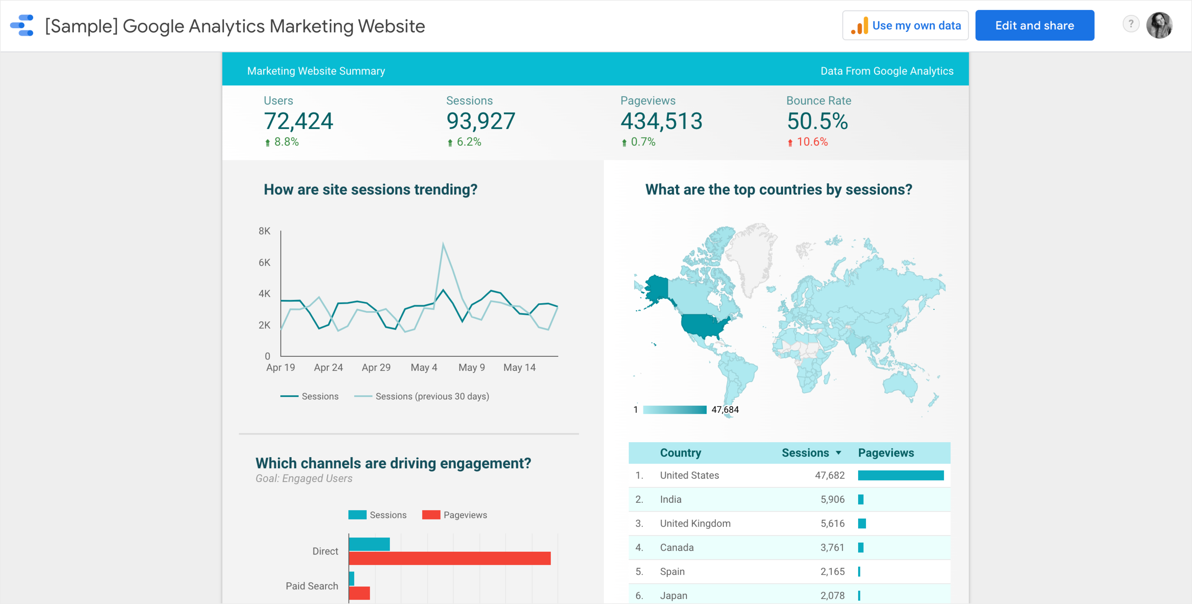 marketing analytics dashboard