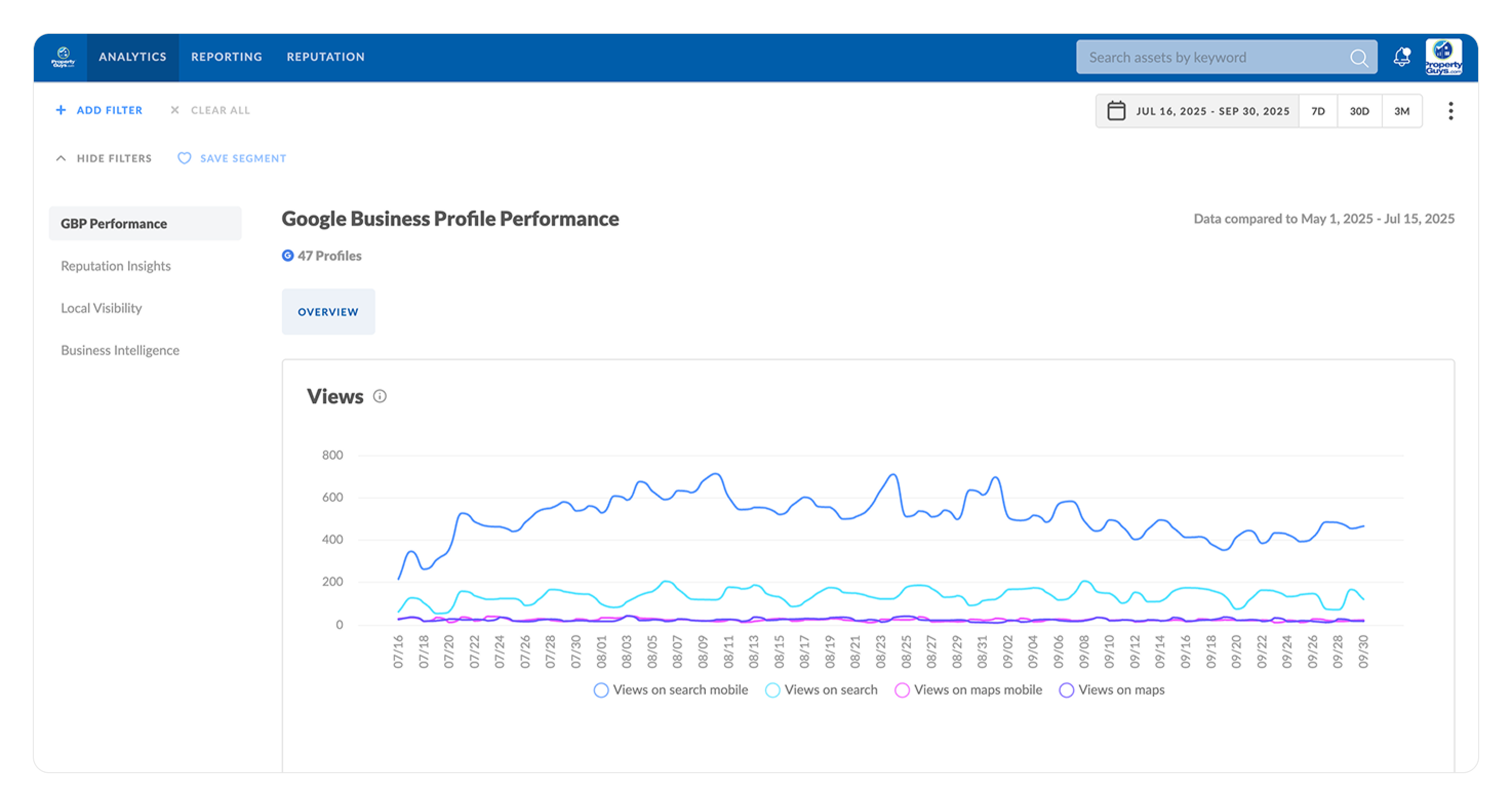 Analytics