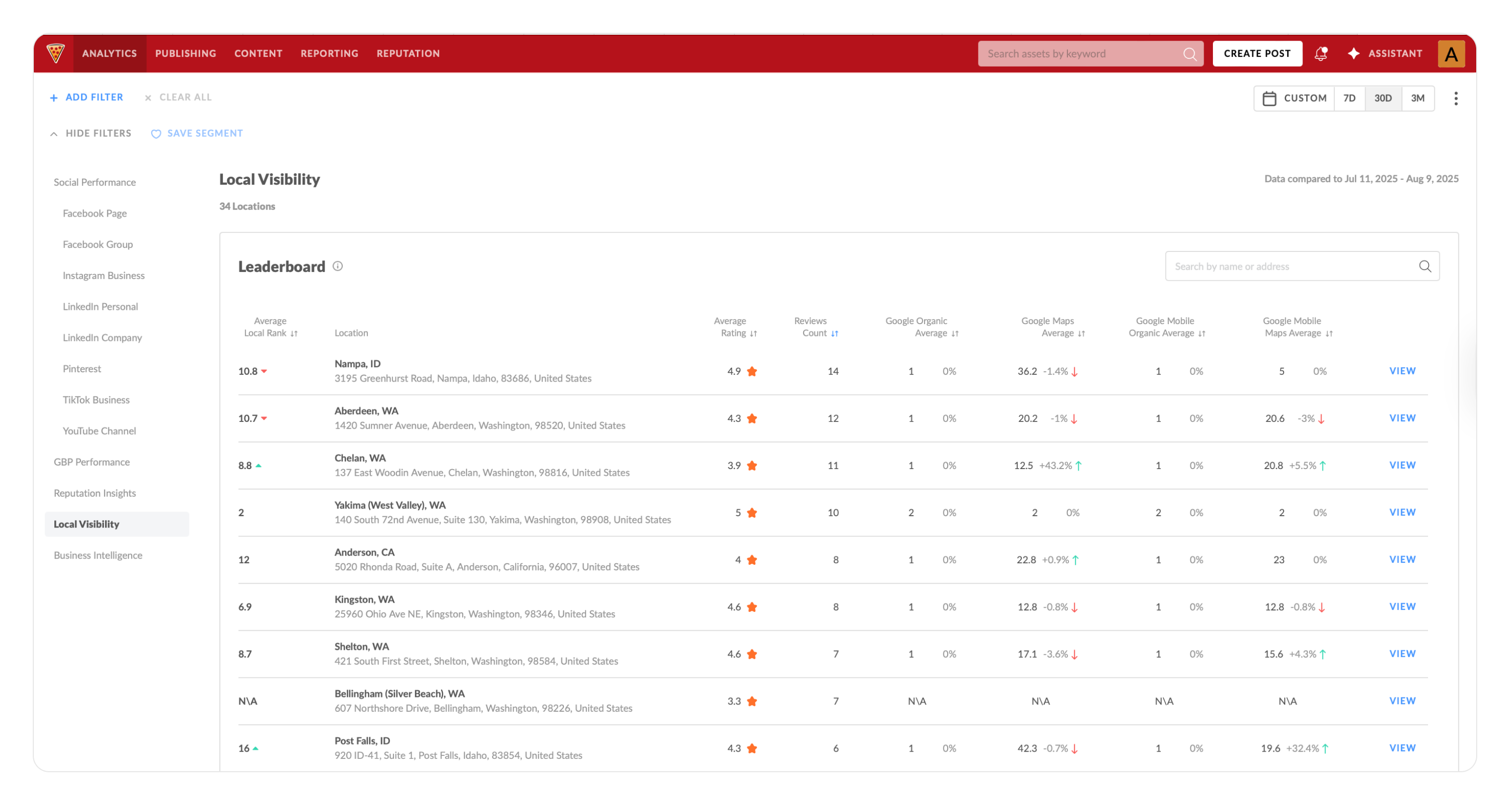 location leaderboard