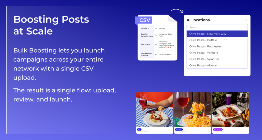 Boosting posts at scale