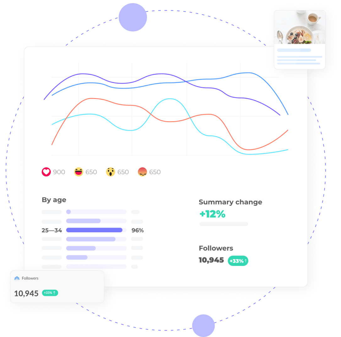 Track changes, measure success, and showcase your excellence to clients