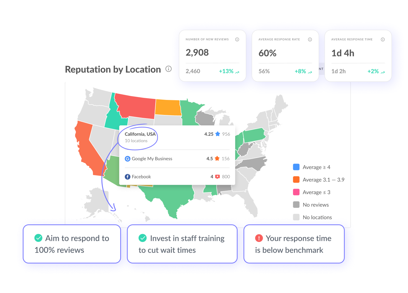 dashboards